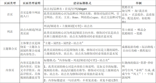 网站SEO标题优化 网站SEO标题优化