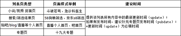 百度极光算法列表页规范 百度极光算法列表页规范