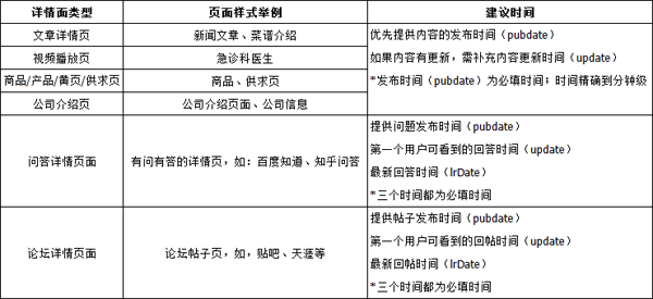 百度极光算法内容页落地页规范 百度极光算法内容页落地页规范