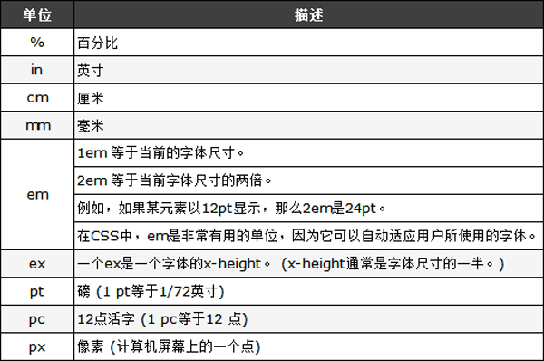 css颜色表示方法 css颜色表示方法