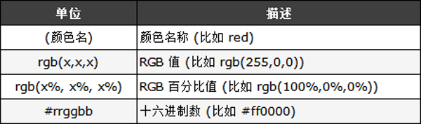 css3颜色动画过渡 css3颜色动画过渡