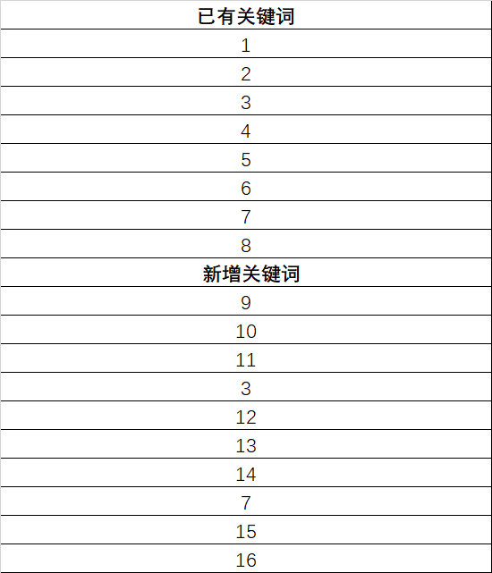 网站内页seo 网站内页seo