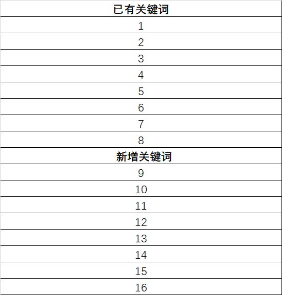seo顾问 seo顾问
