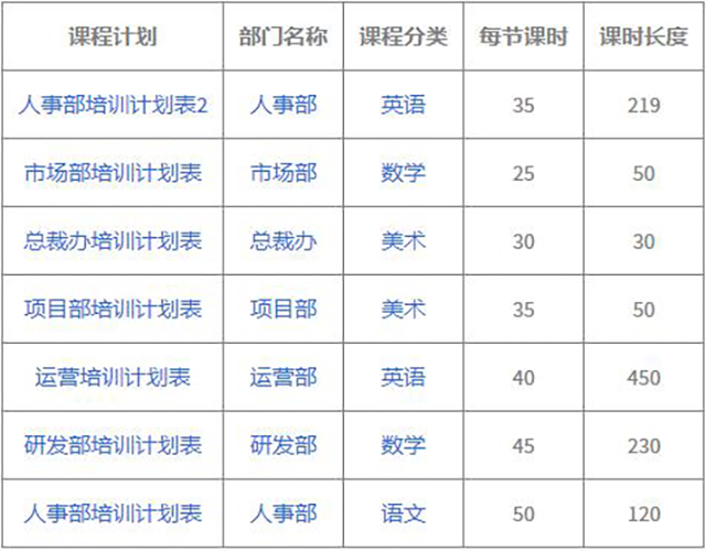 drupal下用views输出表格案例